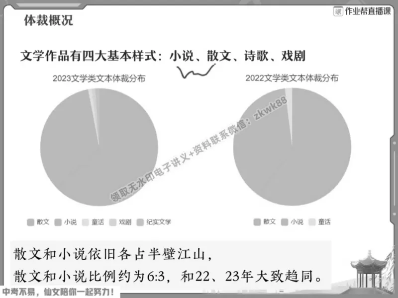 《03.课堂笔记主讲课中笔记_2025初三网课_25初三语文_1.2.2024秋上.A+班初三语文培训班（刘璐）_春季上-寒假班A+_课堂笔记》第6页预览