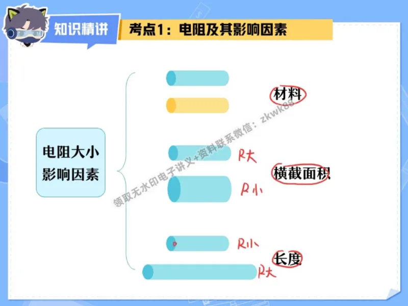 《01.课堂笔记主讲课中笔记_2025初三网课_25初三物理_4.2.2024秋上.A+班初三物理培训班（付雷）_秋季下-秋季班A+_课堂笔记》第5页预览