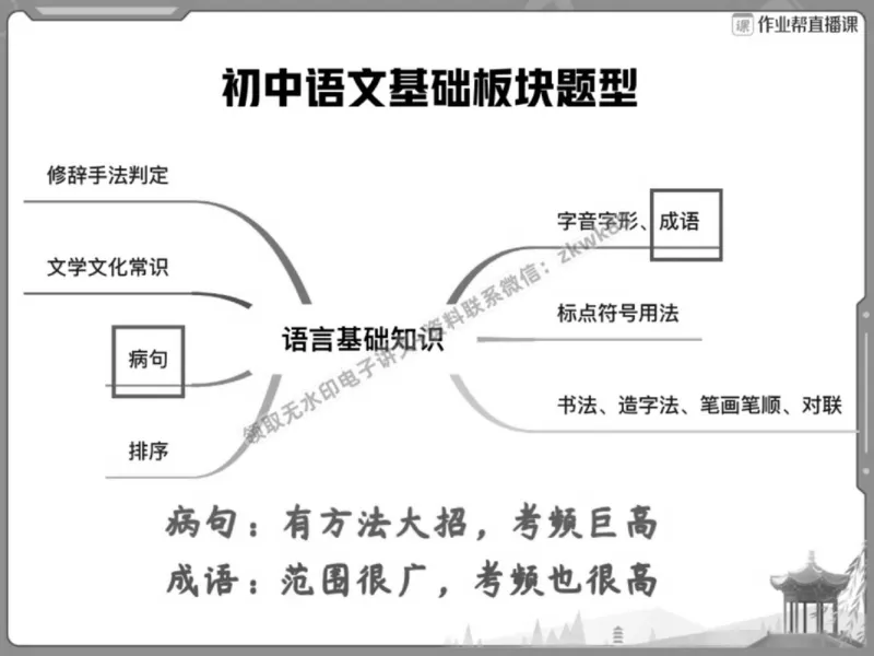 《13.课堂笔记主讲课中笔记_2025初三网课_25初三语文_1.2.2024秋上.A+班初三语文培训班（刘璐）_春季上-寒假班A+_课堂笔记》第6页预览