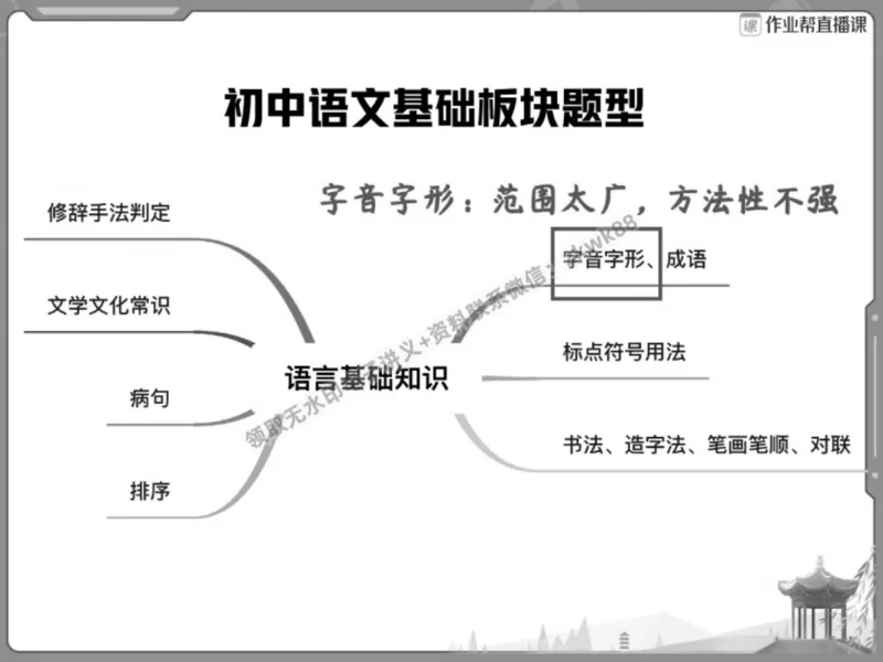 《13.课堂笔记主讲课中笔记_2025初三网课_25初三语文_1.2.2024秋上.A+班初三语文培训班（刘璐）_春季上-寒假班A+_课堂笔记》第9页预览