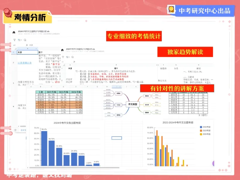 《01.课堂笔记主讲课中笔记_2025初三网课_25初三语文_2025初三语文刘璐S秋下_00.课堂笔记》第8页预览
