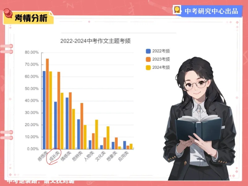 《01.课堂笔记主讲课中笔记_2025初三网课_25初三语文_2025初三语文刘璐S秋下_00.课堂笔记》第9页预览