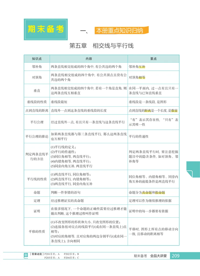 《数学·人教七下期末_初中全科目同步习题+精品试卷（7-9年级）_25秋初中数学《同步习题+精品试卷》_初中数学人教版试卷_初中数学人教版7-9年级上册_《全品期末复习卷》》第1页预览