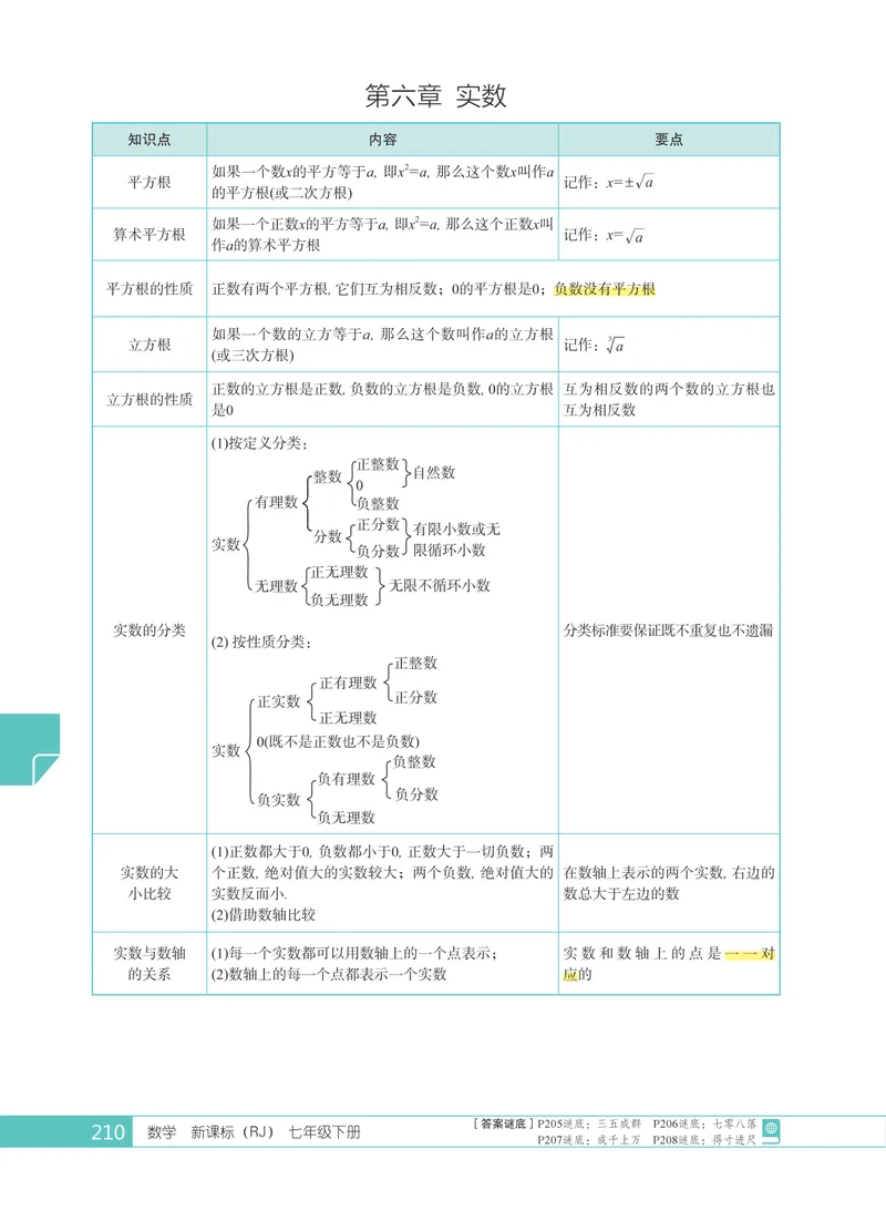 《数学·人教七下期末_初中全科目同步习题+精品试卷（7-9年级）_25秋初中数学《同步习题+精品试卷》_初中数学人教版试卷_初中数学人教版7-9年级上册_《全品期末复习卷》》第2页预览