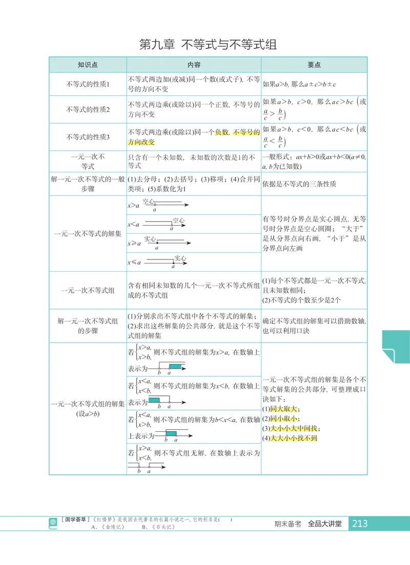 《数学·人教七下期末_初中全科目同步习题+精品试卷（7-9年级）_25秋初中数学《同步习题+精品试卷》_初中数学人教版试卷_初中数学人教版7-9年级上册_《全品期末复习卷》》第5页预览
