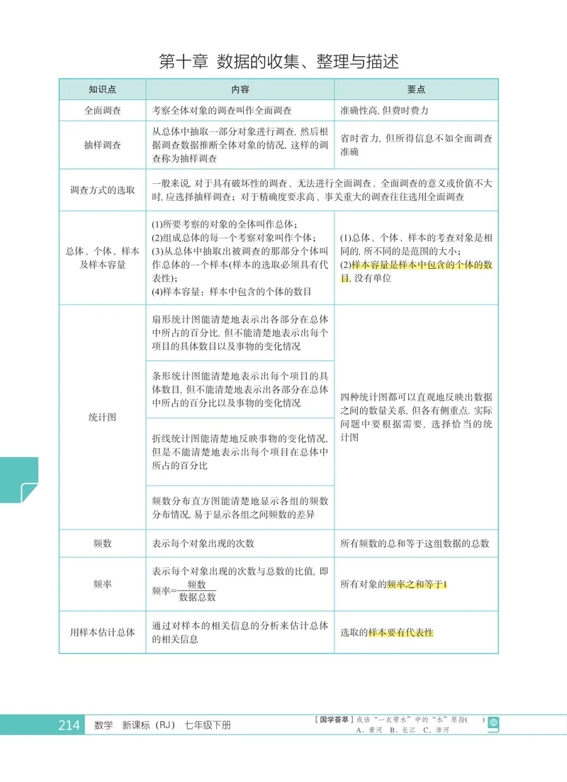 《数学·人教七下期末_初中全科目同步习题+精品试卷（7-9年级）_25秋初中数学《同步习题+精品试卷》_初中数学人教版试卷_初中数学人教版7-9年级上册_《全品期末复习卷》》第6页预览