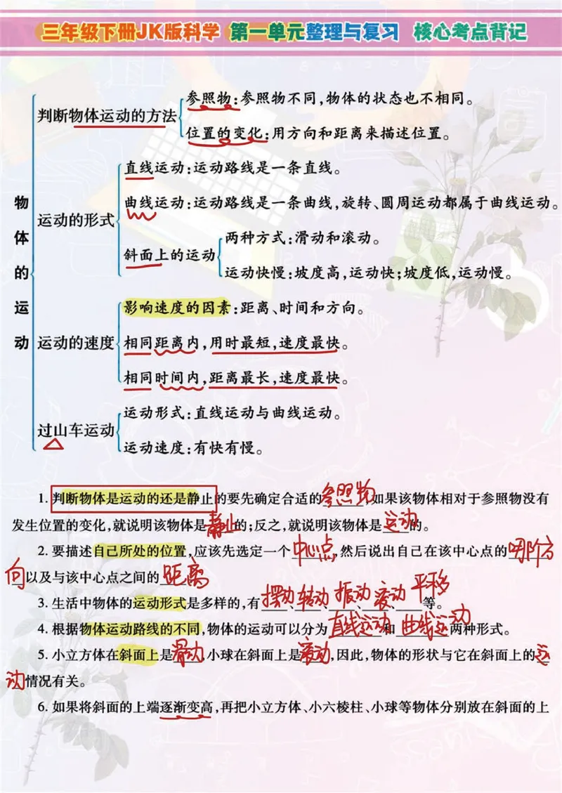 《小学3年级下科学JK版高分知识梳理导图，附单元考点背记_小学1-6年级全科全套_1-6年级全科下册_三年级_三年级下科学》第1页预览