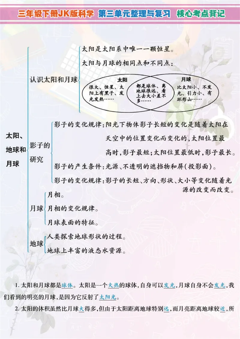 《小学3年级下科学JK版高分知识梳理导图，附单元考点背记_小学1-6年级全科全套_1-6年级全科下册_三年级_三年级下科学》第5页预览