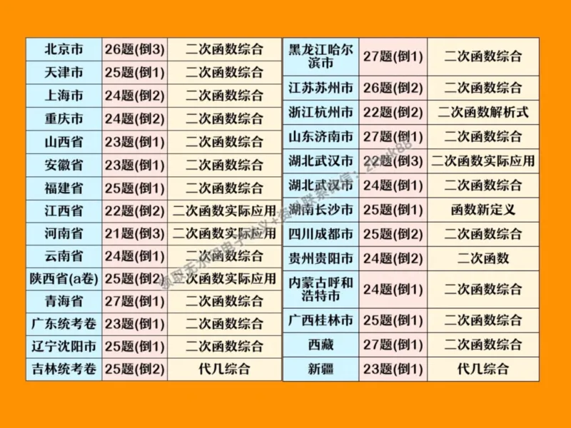 《03.课堂笔记主讲课中笔记_2025初三网课_25初三数学_25初三李爽数学（作业帮）_秋季上-暑假班A+_课堂笔记》第5页预览