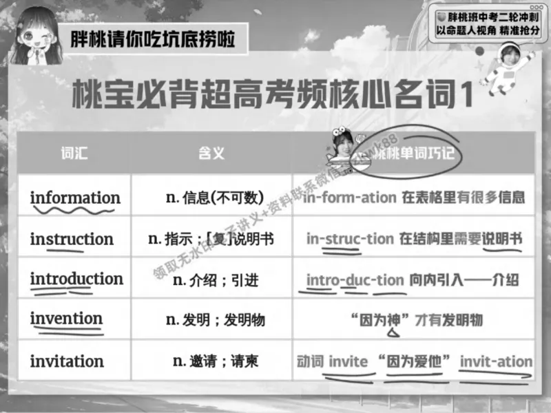 《02.课堂笔记主讲课中笔记_2025初三网课_25初三英语_25初三王凯皎英语（作业帮）_春季下-春季班A+_课堂笔记》第2页预览