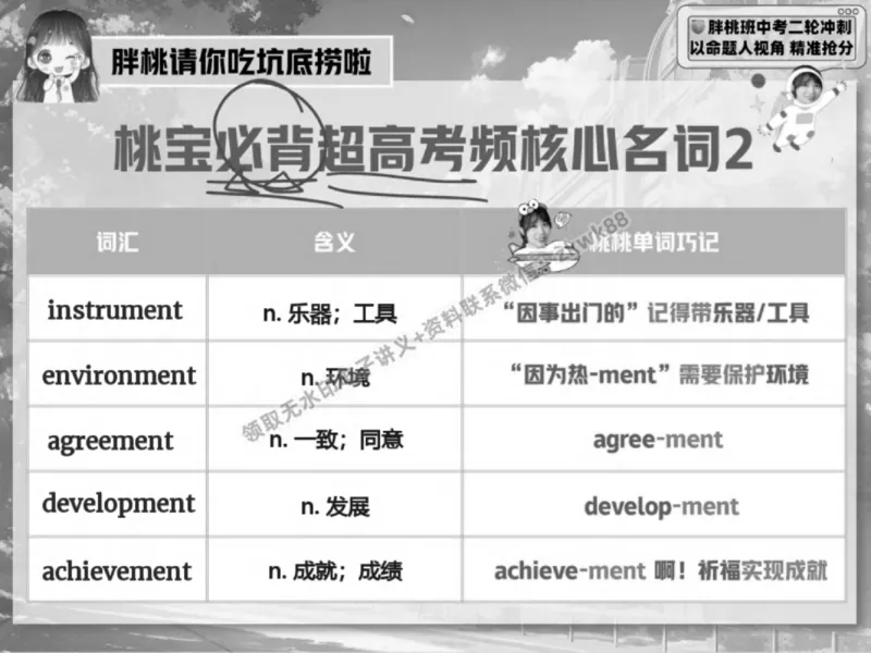 《02.课堂笔记主讲课中笔记_2025初三网课_25初三英语_25初三王凯皎英语（作业帮）_春季下-春季班A+_课堂笔记》第3页预览