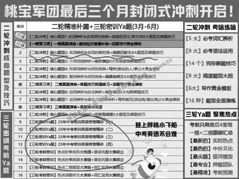 《02.课堂笔记主讲课中笔记_2025初三网课_25初三英语_25初三王凯皎英语（作业帮）_春季下-春季班A+_课堂笔记》第5页预览