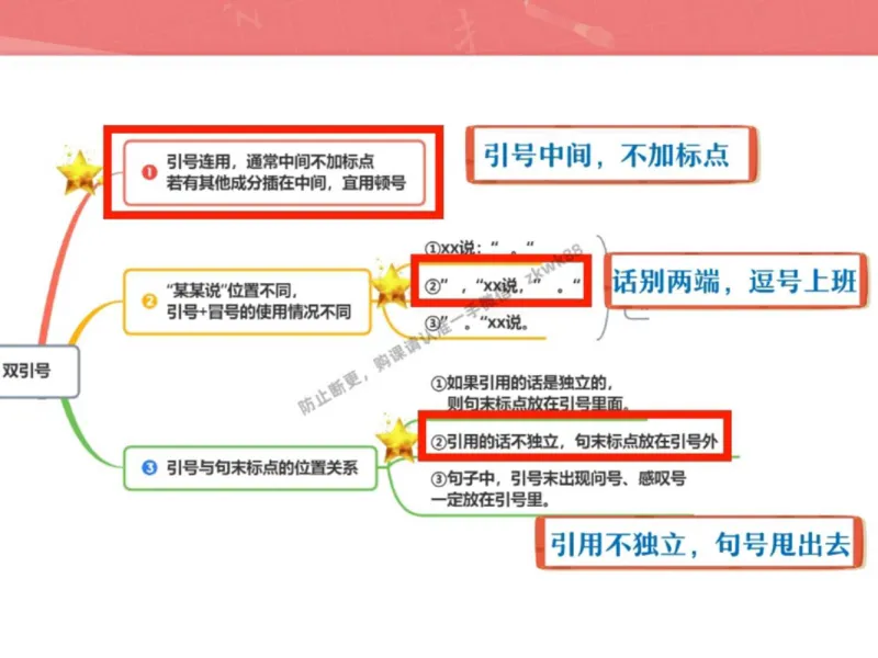 《13.课堂笔记主讲课中笔记_2025初三网课_25初三语文_1.2.2024秋上.A+班初三语文培训班（刘璐）_秋季下-秋季班A+_课堂笔记》第9页预览