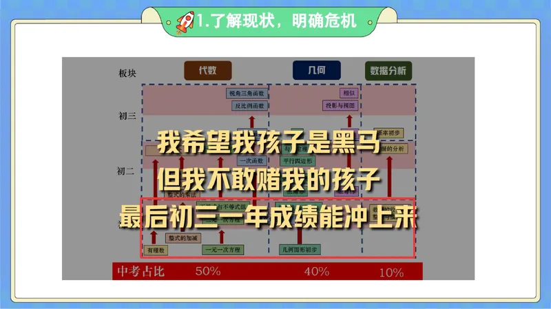 《16.课堂笔记主讲课中笔记_26初一网课_2026初一数学-李爽-_26届秋上人教A+_课堂笔记》第7页预览