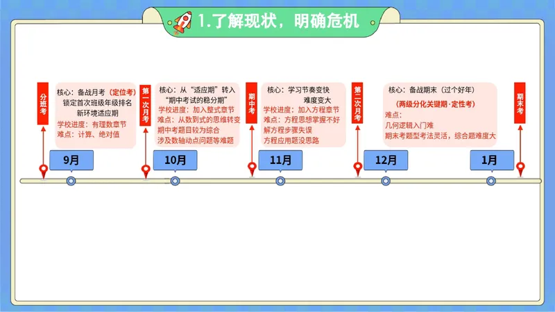 《16.课堂笔记主讲课中笔记_26初一网课_2026初一数学-李爽-_26届秋上人教A+_课堂笔记》第8页预览