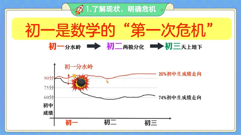 《16.课堂笔记主讲课中笔记_26初一网课_2026初一数学-李爽-_26届秋上人教A+_课堂笔记》第9页预览
