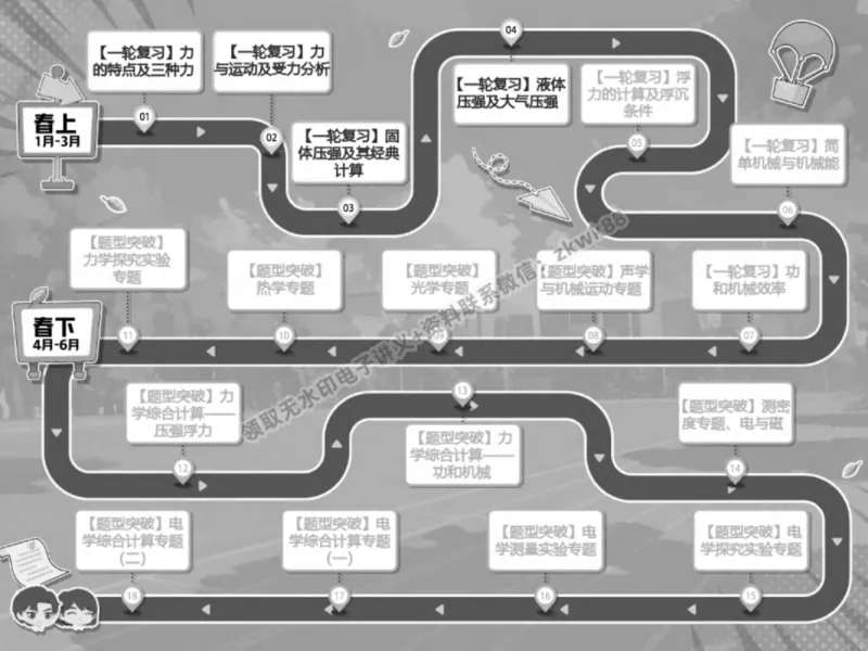 《07.课堂笔记主讲课中笔记_2025初三网课_25初三物理_4.2.2024秋上.A+班初三物理培训班（付雷）_春季上-寒假班A+_课堂笔记》第3页预览
