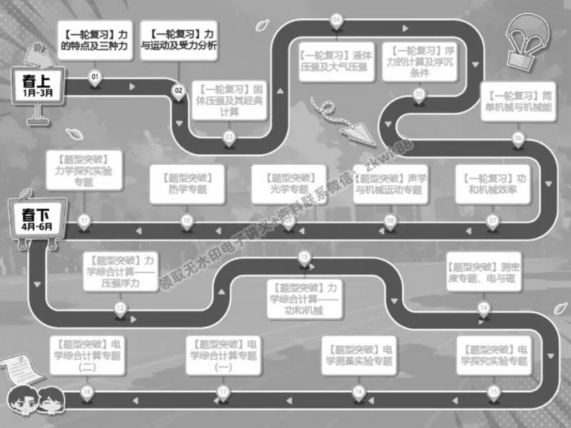 《03.课堂笔记主讲课中笔记_2025初三网课_25初三物理_4.2.2024秋上.A+班初三物理培训班（付雷）_春季上-寒假班A+_课堂笔记》第5页预览