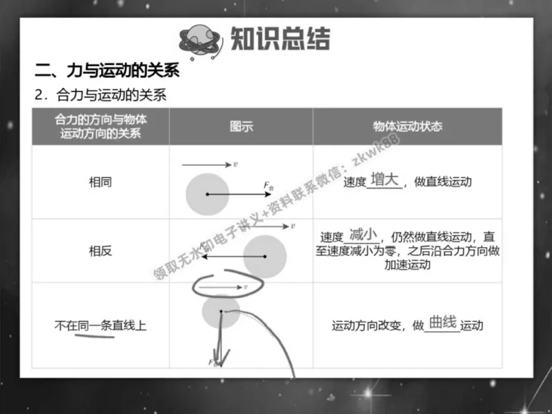《04.课堂笔记主讲课中笔记_2025初三网课_25初三物理_4.2.2024秋上.A+班初三物理培训班（付雷）_春季上-寒假班A+_课堂笔记》第5页预览