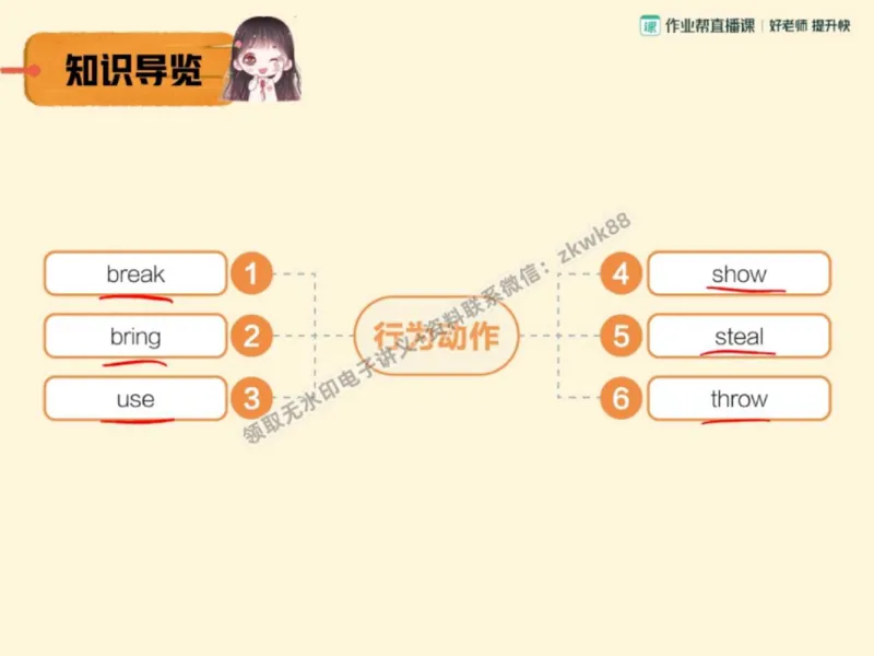 《09.课堂笔记主讲课中笔记_2025初三网课_25初三英语_25初三王凯皎英语（作业帮）_秋季下-秋季班A+_课堂笔记》第4页预览