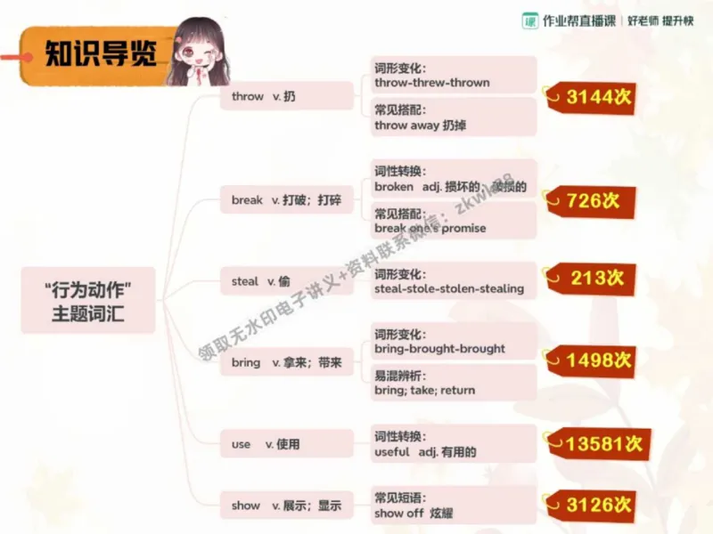 《09.课堂笔记主讲课中笔记_2025初三网课_25初三英语_25初三王凯皎英语（作业帮）_秋季下-秋季班A+_课堂笔记》第5页预览
