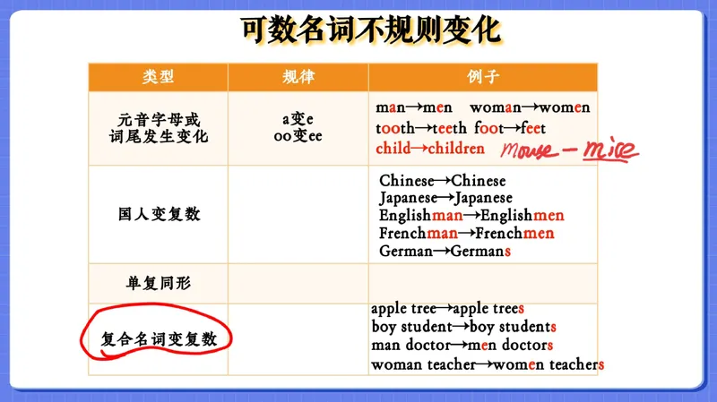 《05.课堂笔记主讲课中笔记_26初一网课_2026初一英语-陈浩-_2025初一秋上双语素养自主学习·TY·A+（1期）-陈浩_05_双语素养——个人情况》第1页预览
