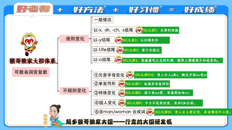 《05.课堂笔记主讲课中笔记_26初一网课_2026初一英语-陈浩-_2025初一秋上双语素养自主学习·TY·A+（1期）-陈浩_05_双语素养——个人情况》第2页预览