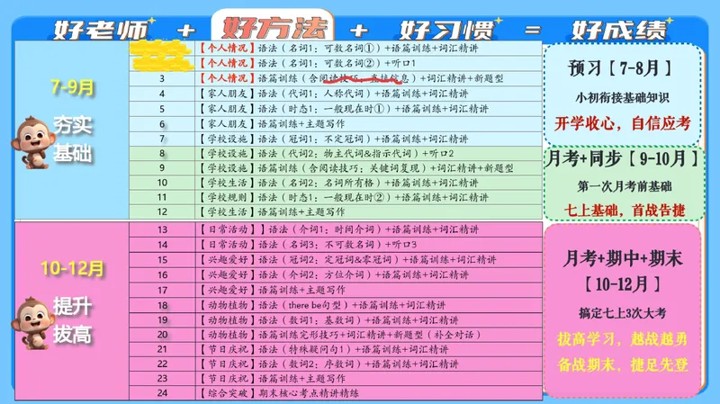 《05.课堂笔记主讲课中笔记_26初一网课_2026初一英语-陈浩-_2025初一秋上双语素养自主学习·TY·A+（1期）-陈浩_05_双语素养——个人情况》第8页预览