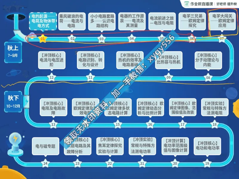 《01.课堂笔记主讲课中笔记_2025初三网课_25初三物理_25初三李海涛物理（作业帮）_暑期班S班_课堂笔记》第5页预览