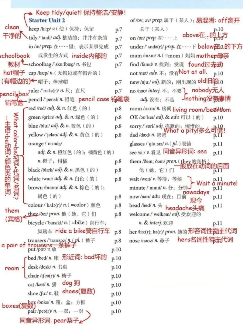《2024年人教版七年级英语上册单词笔记小学部分词汇笔记_🌲七年级课堂笔记_2026版初中《新教材教材笔记+单词笔记》7年级上册（英语）（人教）》第2页预览