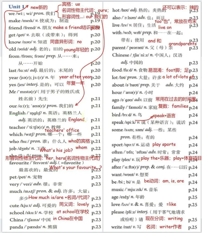 《2024年人教版七年级英语上册单词笔记小学部分词汇笔记_🌲七年级课堂笔记_2026版初中《新教材教材笔记+单词笔记》7年级上册（英语）（人教）》第4页预览