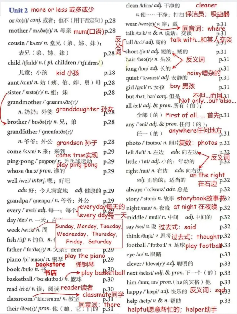 《2024年人教版七年级英语上册单词笔记小学部分词汇笔记_🌲七年级课堂笔记_2026版初中《新教材教材笔记+单词笔记》7年级上册（英语）（人教）》第5页预览