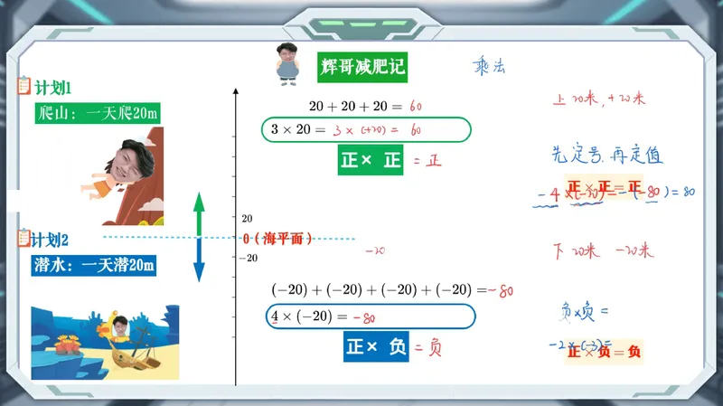 《07-01.课堂笔记主讲课中笔记_26初一网课_2026初一数学张永辉_2025初一秋上数理思维自主学习·RJ·A+（1期）-张永辉_课程资料_第7节乘乘除除乐无穷》第9页预览