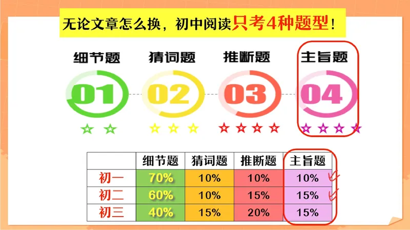 《11.课堂笔记主讲课中笔记_26初一网课_2026初一英语-陈浩-_2025初一秋上双语素养自主学习·TY·A+（1期）-陈浩_11_双语素养——我的挚友》第10页预览