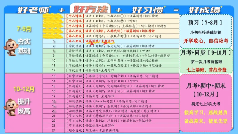 《11.课堂笔记主讲课中笔记_26初一网课_2026初一英语-陈浩-_2025初一秋上双语素养自主学习·TY·A+（1期）-陈浩_11_双语素养——我的挚友》第2页预览
