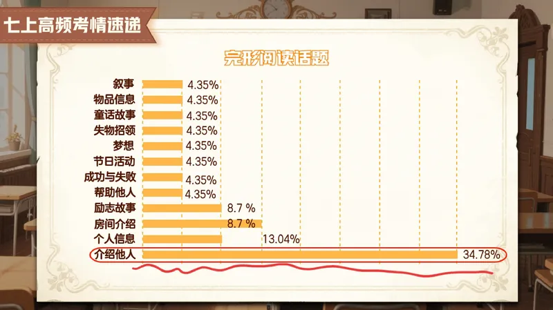 《11.课堂笔记主讲课中笔记_26初一网课_2026初一英语-陈浩-_2025初一秋上双语素养自主学习·TY·A+（1期）-陈浩_11_双语素养——我的挚友》第6页预览