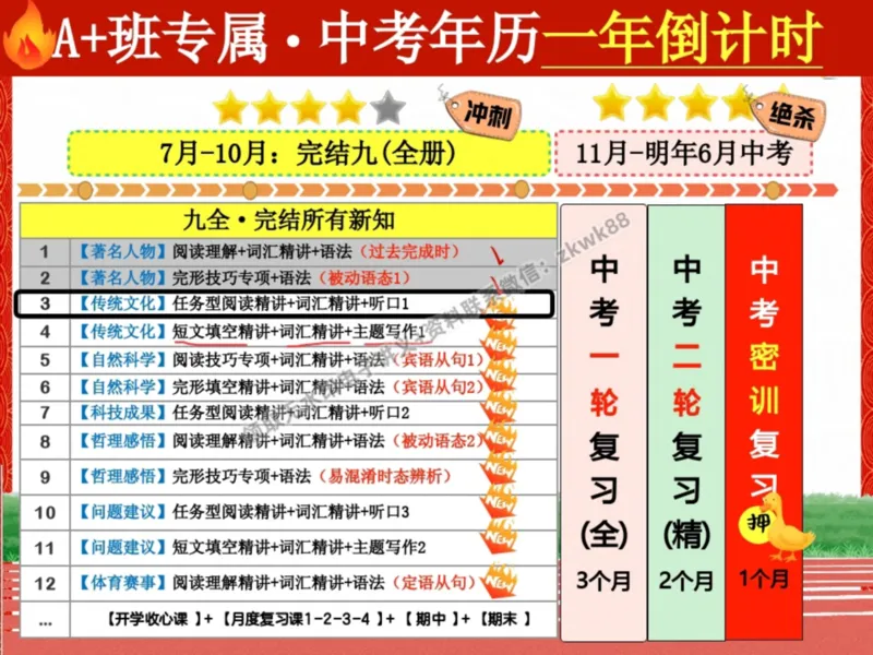 《05.课堂笔记主讲课中笔记_2025初三网课_25初三英语_25初三王凯皎英语（作业帮）_暑期班A+班_课堂笔记》第2页预览