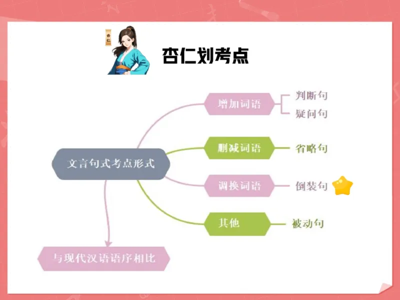 《02.课堂笔记主讲课中笔记_2025初三网课_25初三语文_2025初三语文刘璐S秋下_00.课堂笔记》第2页预览