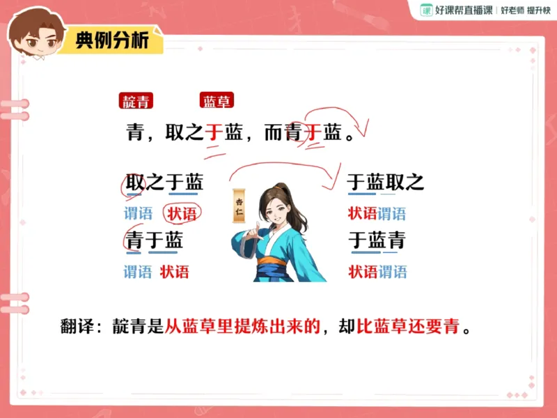 《02.课堂笔记主讲课中笔记_2025初三网课_25初三语文_2025初三语文刘璐S秋下_00.课堂笔记》第8页预览