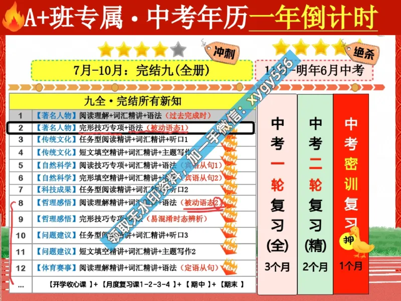 《03.课堂笔记主讲课中笔记_2025初三网课_25初三英语_25初三王凯皎英语（作业帮）_暑期班A+班_课堂笔记》第2页预览