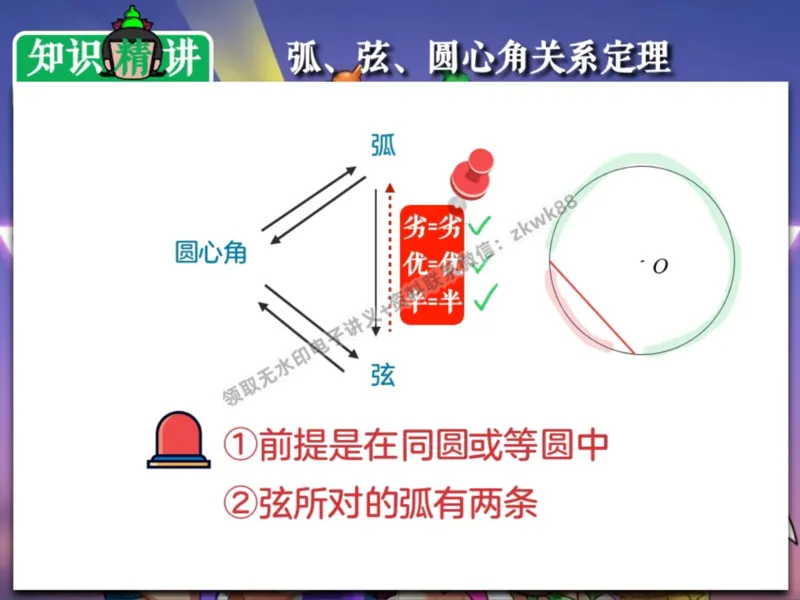 《07.课堂笔记主讲课中笔记_2025初三网课_25初三数学_25初三李爽数学（作业帮）_暑期班A+班_课堂笔记》第10页预览