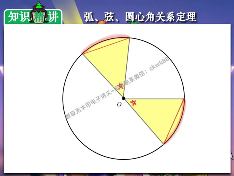 《07.课堂笔记主讲课中笔记_2025初三网课_25初三数学_25初三李爽数学（作业帮）_暑期班A+班_课堂笔记》第8页预览