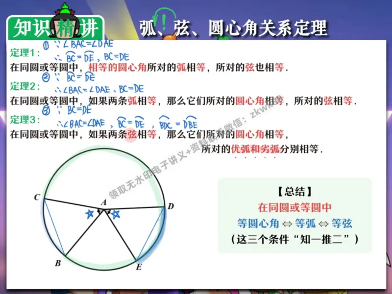 《07.课堂笔记主讲课中笔记_2025初三网课_25初三数学_25初三李爽数学（作业帮）_暑期班A+班_课堂笔记》第9页预览