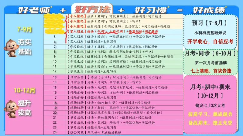 《07.课堂笔记主讲课中笔记_26初一网课_2026初一英语-陈浩-_2025初一秋上双语素养自主学习·TY·A+（1期）-陈浩_07_双语素养——家庭成员》第4页预览