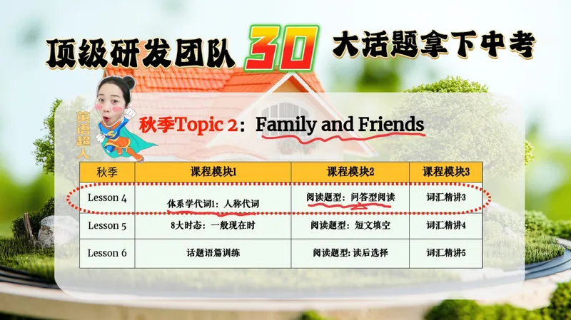 《07.课堂笔记主讲课中笔记_26初一网课_2026初一英语-陈浩-_2025初一秋上双语素养自主学习·TY·A+（1期）-陈浩_07_双语素养——家庭成员》第7页预览