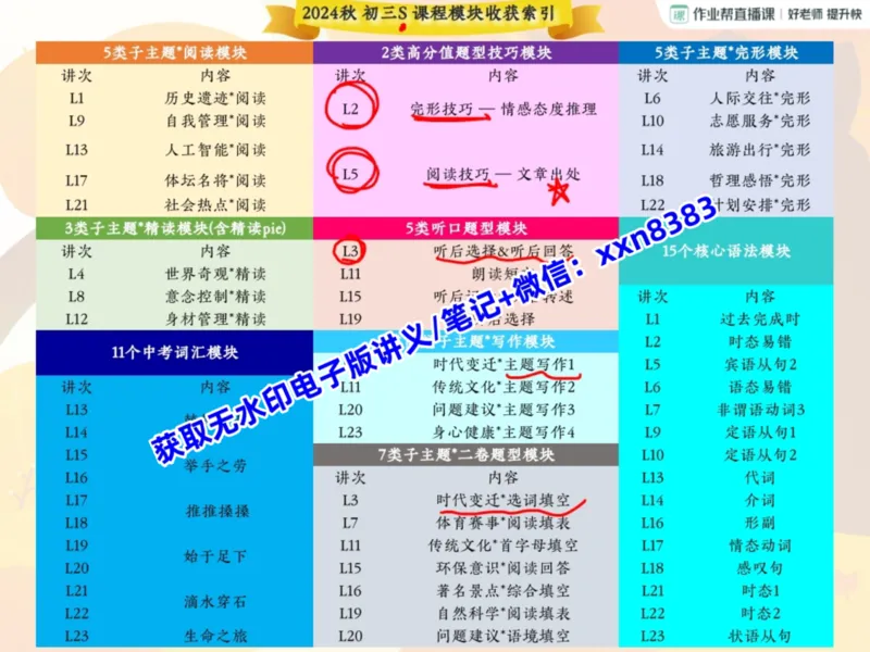 《03.课堂笔记主讲课中笔记_2025初三网课_25初三英语_2025初三英语王传杨S秋上_课堂笔记》第9页预览