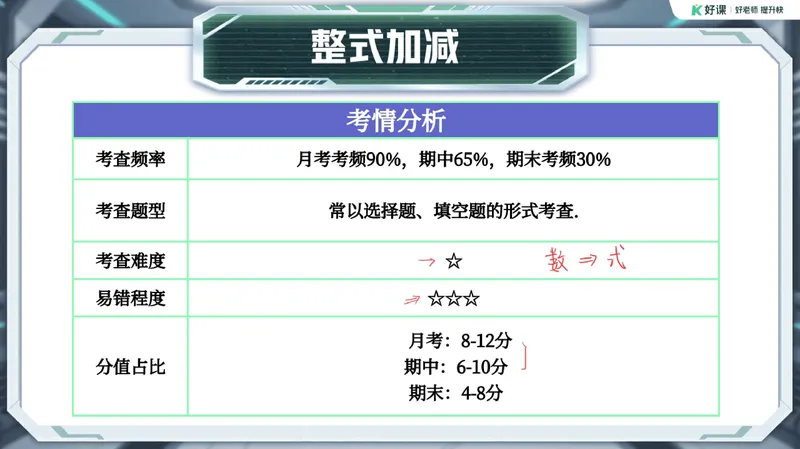 《11-01.课堂笔记主讲课中笔记_26初一网课_2026初一数学张永辉_2025初一秋上数理思维自主学习·RJ·A+（1期）-张永辉_课程资料_第11节代数诗篇》第3页预览