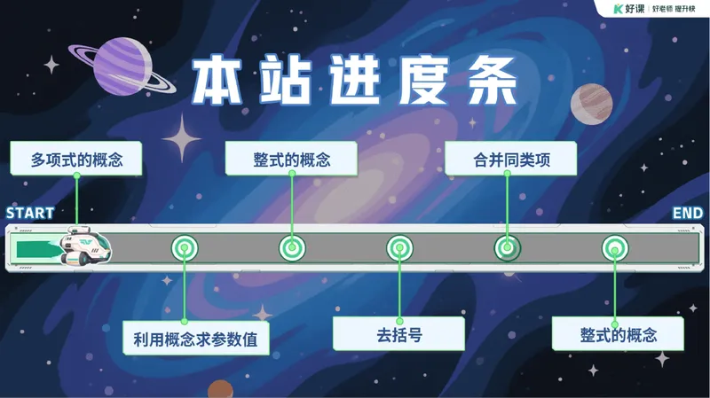 《11-01.课堂笔记主讲课中笔记_26初一网课_2026初一数学张永辉_2025初一秋上数理思维自主学习·RJ·A+（1期）-张永辉_课程资料_第11节代数诗篇》第4页预览