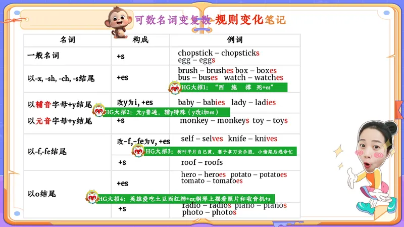 《03.课堂笔记主讲课中笔记_26初一网课_2026初一英语-陈浩-_2025初一秋上双语素养自主学习·TY·A+（1期）-陈浩_03_双语素养——听口技巧（一）》第5页预览
