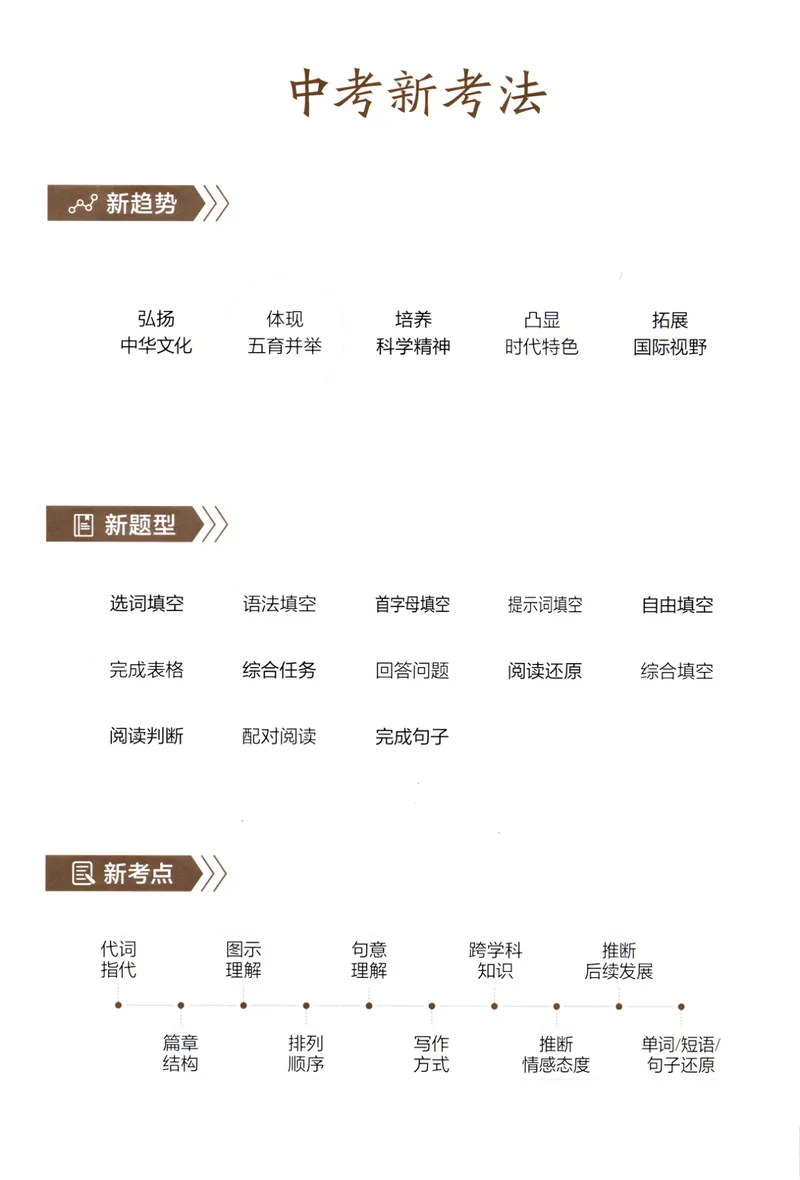 《星火英语巅峰训练组合训练1500题九年级+中考_初中全科目同步习题+精品试卷（7-9年级）_25秋初中英语《同步习题+精品试卷》_初中英语（人教版）试卷_初中英语7-9年级上册》第2页预览